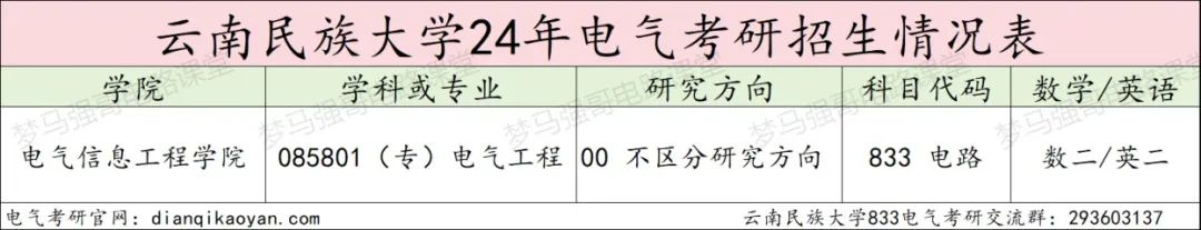 图片[2]-太好考了，保护一志愿，平均分308分！-电气考研