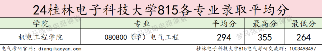图片[9]-复试占六成，24年仅刷一人，你敢冲吗？-电气考研