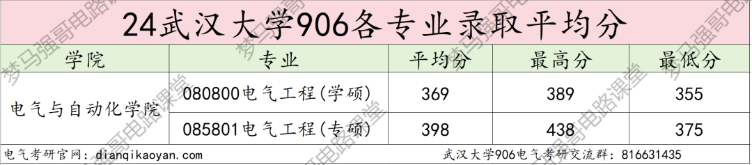 图片[10]-25专业课代码更改，专硕两年制，卷成麻花的顶级985！-电气考研
