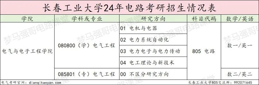 图片[2]-学硕大爆冷，过线就要，专业课均分接近140分！-电气考研