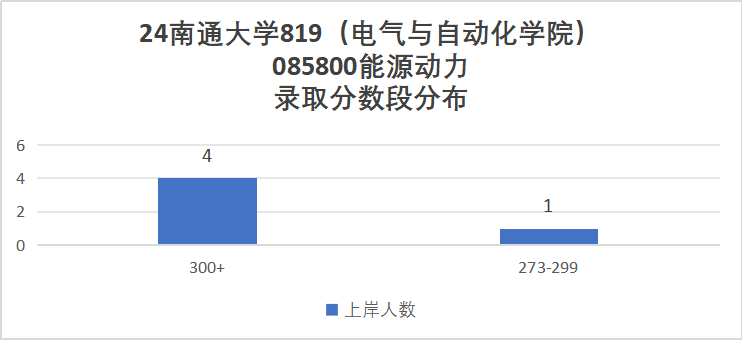 图片[7]-太夸张了！复试线骤降98分，今年会爆吗？-电气考研