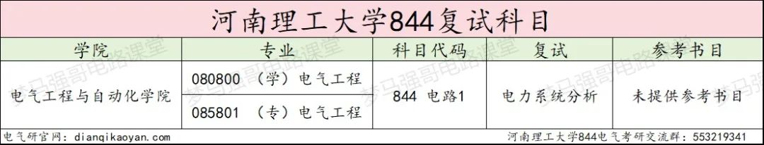 图片[4]-只刷低分，保护一志愿，专硕上涨42分！-电气考研