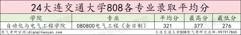 图片[9]-300分以上全部上岸，连续三年扩招！大连交通大学808-电气考研