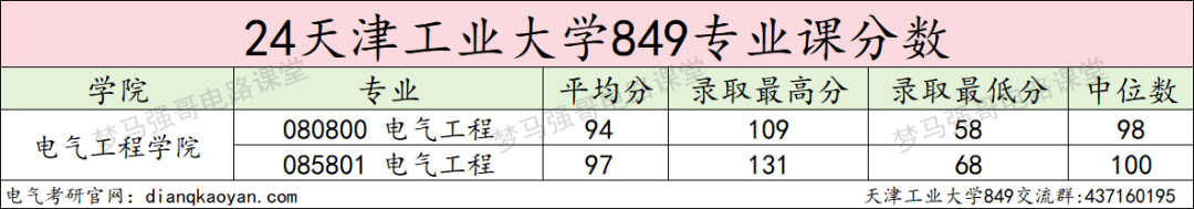 图片[13]-这所双一流，专业课均分90多，热度上涨！-电气考研