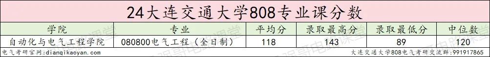 图片[11]-300分以上全部上岸，连续三年扩招！大连交通大学808-电气考研