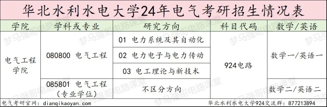 图片[2]-连续三年缩招，还能报吗？-电气考研