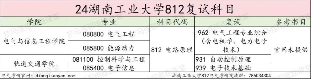 图片[4]-超级大爆冷！复试国家线，拟招38人，仅1人上线！-电气考研
