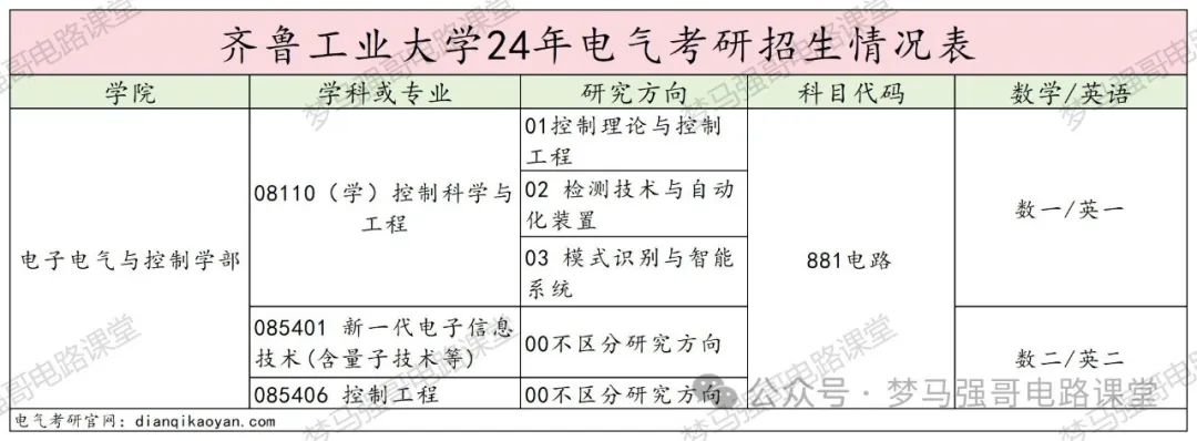 图片[2]-【改考】齐鲁工业大学881消息。-电气考研