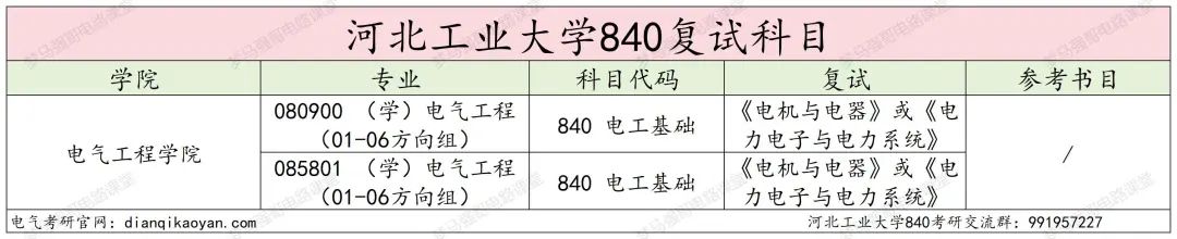 图片[4]-稳定招生250人，复试线仅为国家线的211！-电气考研