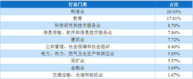 图片[14]-只刷低分，保护一志愿，专硕上涨42分！-电气考研