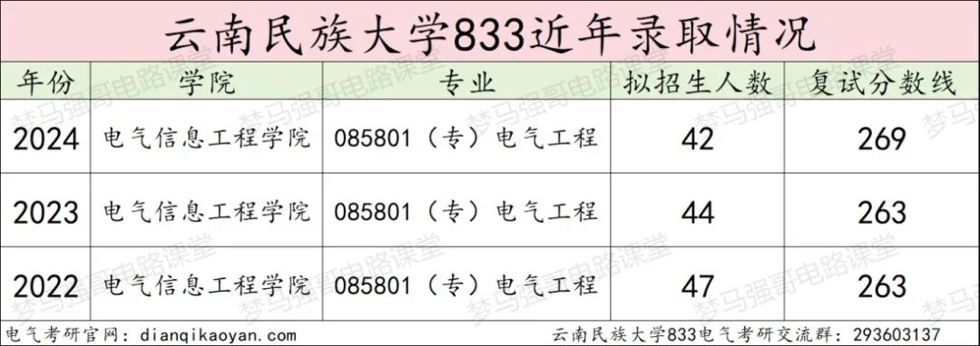 图片[10]-太好考了，保护一志愿，平均分308分！-电气考研