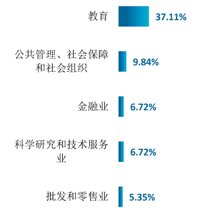 图片[11]-太好考了，保护一志愿，平均分308分！-电气考研
