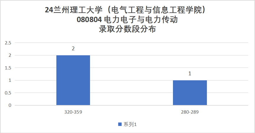 图片[14]-省内电气龙头，性价比很高！兰州理工大学818-电气考研