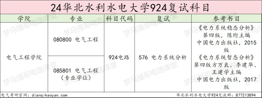 图片[4]-连续三年缩招，还能报吗？-电气考研