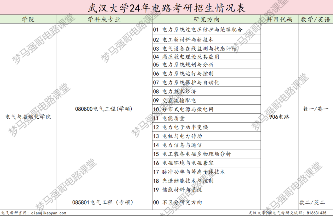 图片[2]-25专业课代码更改，专硕两年制，卷成麻花的顶级985！-电气考研