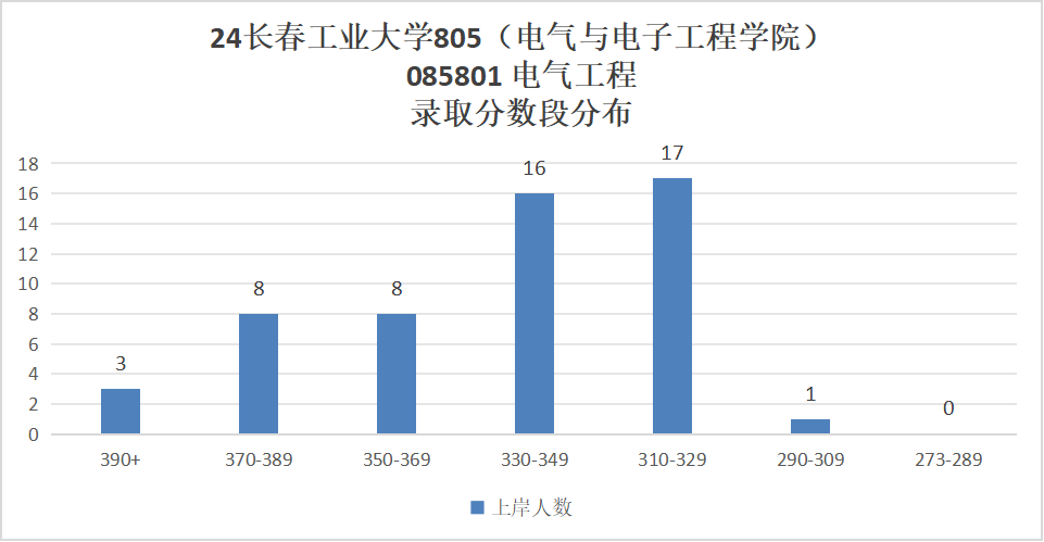 图片[10]-学硕大爆冷，过线就要，专业课均分接近140分！-电气考研