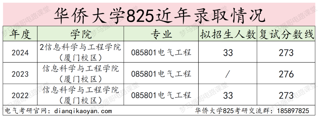 图片[10]-270+即可上岸，初试第二名为何缺考？-电气考研