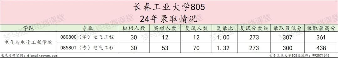 图片[6]-学硕大爆冷，过线就要，专业课均分接近140分！-电气考研
