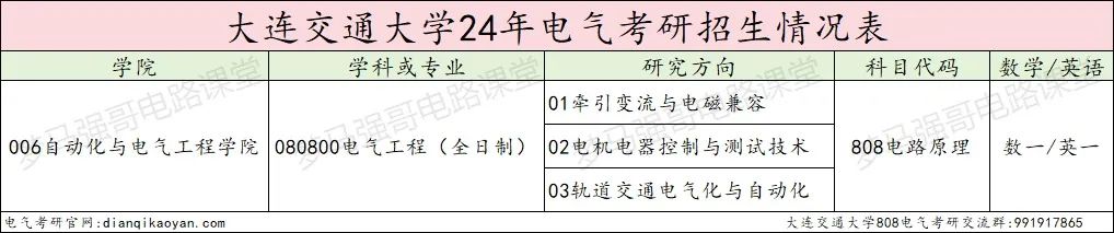 图片[2]-300分以上全部上岸，连续三年扩招！大连交通大学808-电气考研