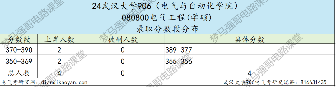 图片[6]-25专业课代码更改，专硕两年制，卷成麻花的顶级985！-电气考研