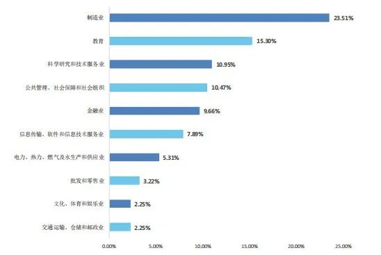 图片[14]-学硕大爆冷，过线就要，专业课均分接近140分！-电气考研