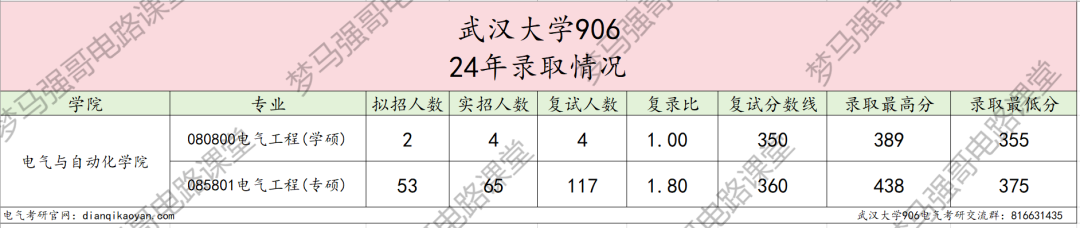 图片[5]-25专业课代码更改，专硕两年制，卷成麻花的顶级985！-电气考研