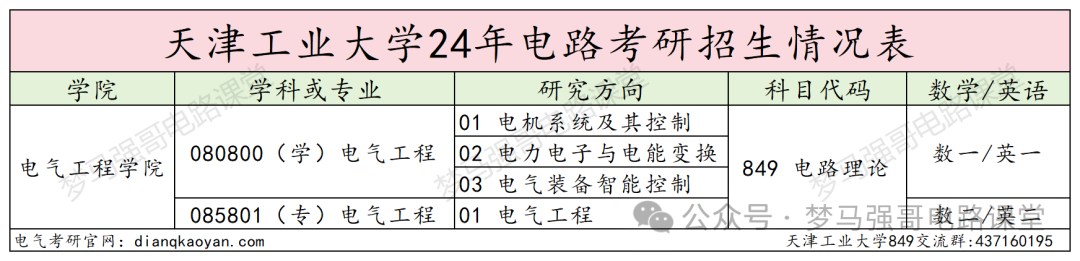 图片[2]-这所双一流，专业课均分90多，热度上涨！-电气考研