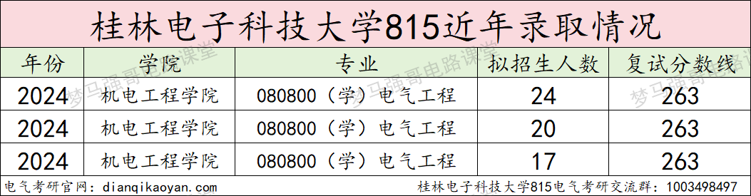 图片[10]-复试占六成，24年仅刷一人，你敢冲吗？-电气考研