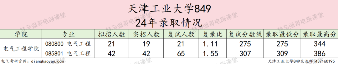 图片[6]-这所双一流，专业课均分90多，热度上涨！-电气考研