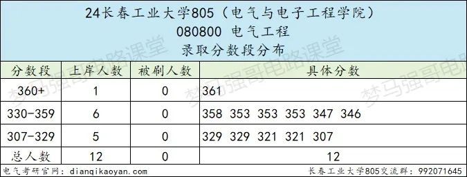 图片[7]-学硕大爆冷，过线就要，专业课均分接近140分！-电气考研