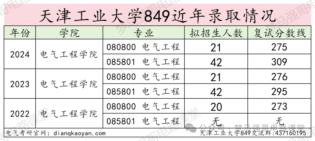 图片[12]-这所双一流，专业课均分90多，热度上涨！-电气考研