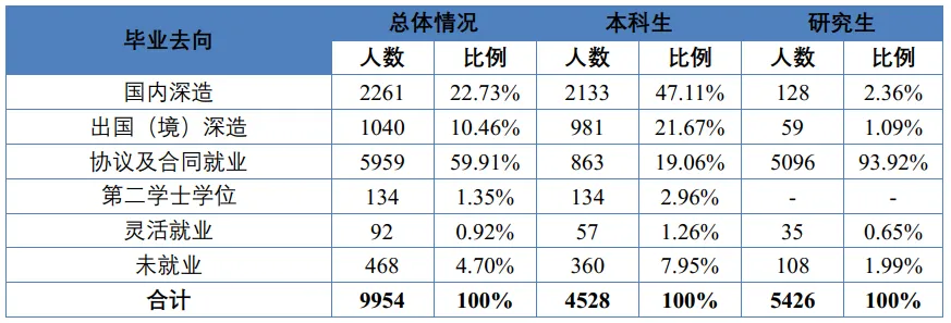 图片[15]-省内工科第一985，专硕最低325分就能捡漏？-电气考研