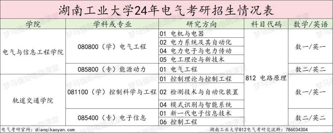 图片[2]-超级大爆冷！复试国家线，拟招38人，仅1人上线！-电气考研