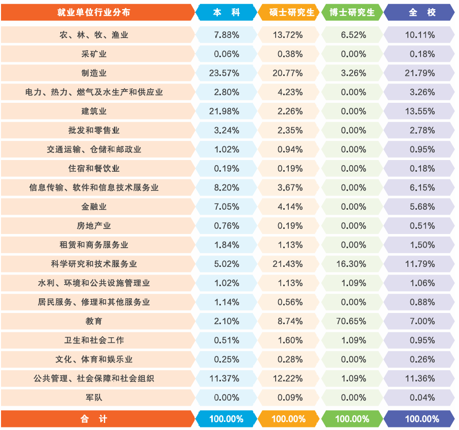 图片[13]-农业类211，复试线下降34分，296分就能上岸！-电气考研