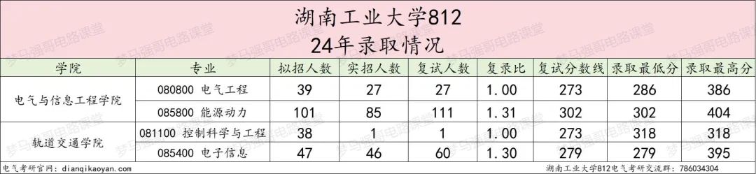 图片[5]-超级大爆冷！复试国家线，拟招38人，仅1人上线！-电气考研