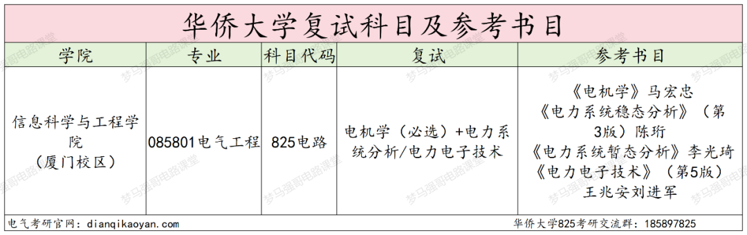 图片[4]-270+即可上岸，初试第二名为何缺考？-电气考研