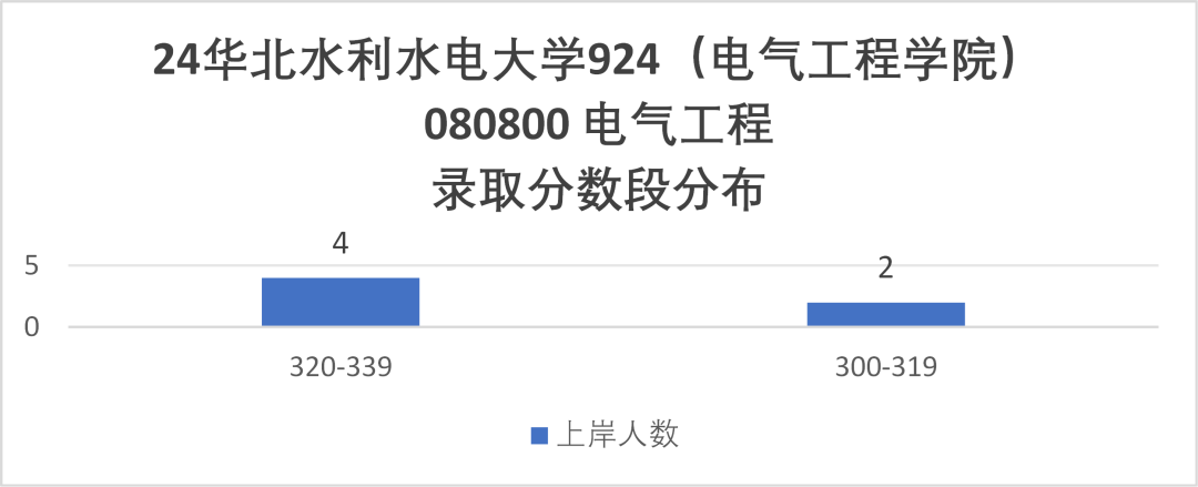 图片[7]-连续三年缩招，还能报吗？-电气考研