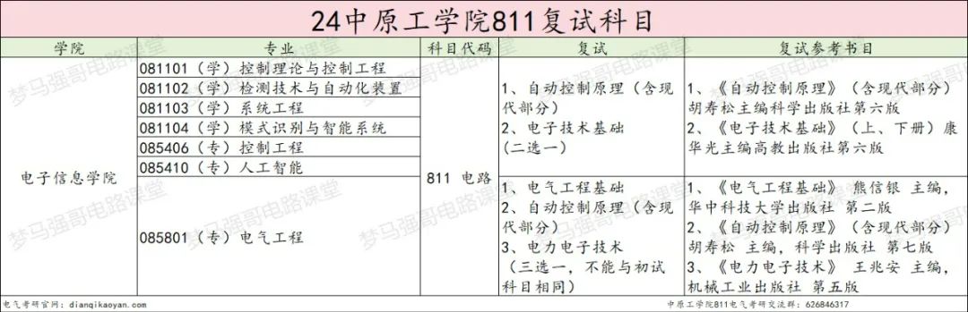 图片[4]-确定了！将更名为“电子科技大学”！中原工学院811-电气考研