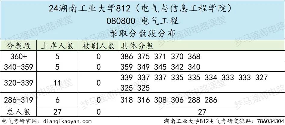 图片[6]-超级大爆冷！复试国家线，拟招38人，仅1人上线！-电气考研
