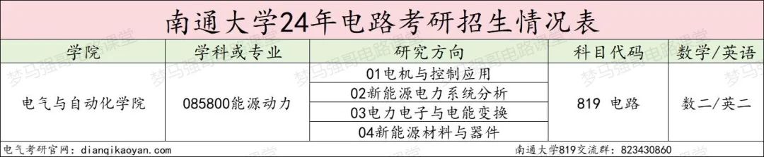 图片[2]-太夸张了！复试线骤降98分，今年会爆吗？-电气考研