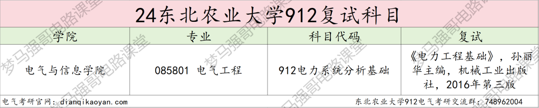 图片[4]-农业类211，复试线下降34分，296分就能上岸！-电气考研