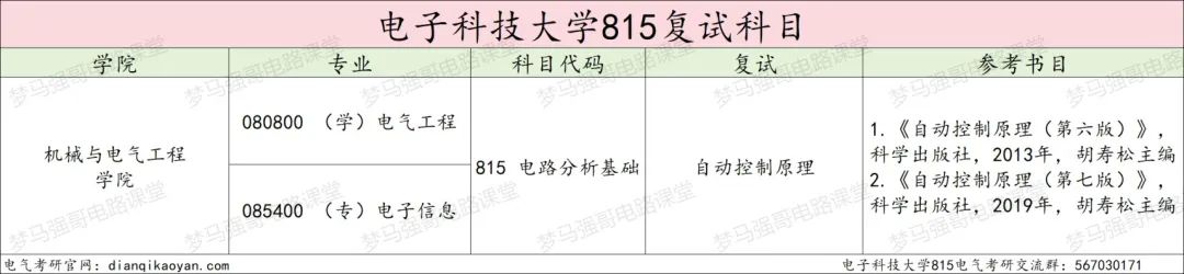 图片[4]-省内工科第一985，专硕最低325分就能捡漏？-电气考研