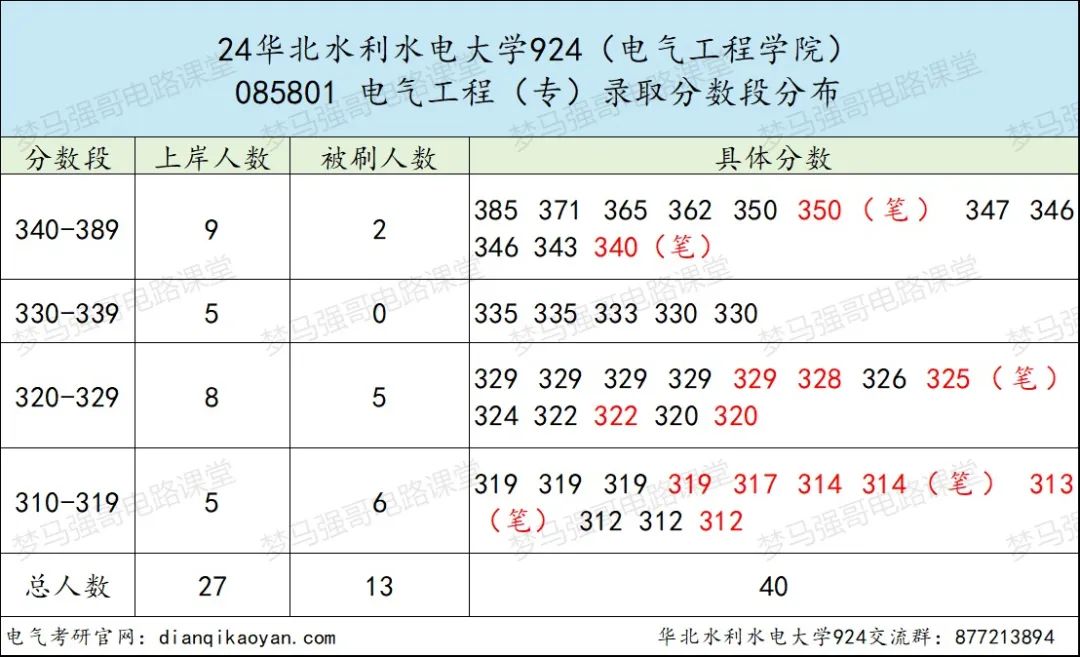 图片[8]-连续三年缩招，还能报吗？-电气考研