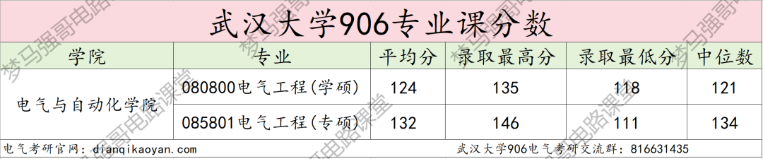 图片[12]-25专业课代码更改，专硕两年制，卷成麻花的顶级985！-电气考研