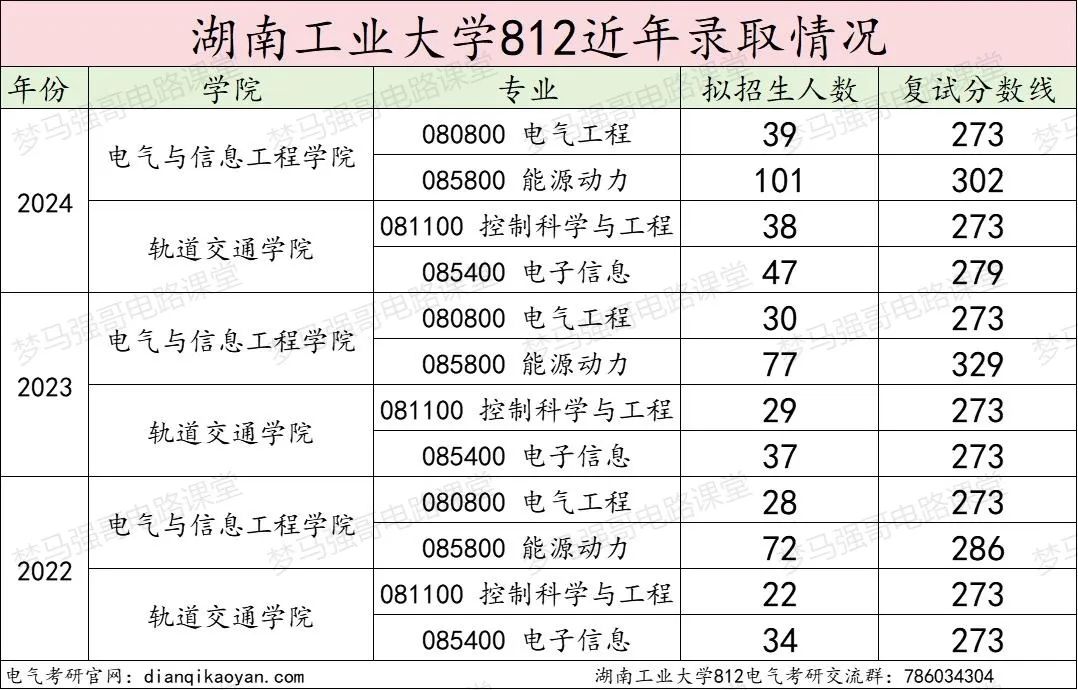 图片[13]-超级大爆冷！复试国家线，拟招38人，仅1人上线！-电气考研
