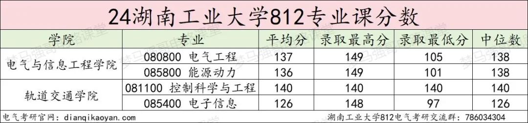 图片[14]-超级大爆冷！复试国家线，拟招38人，仅1人上线！-电气考研