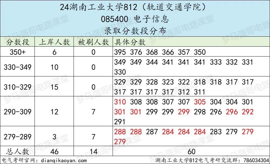 图片[10]-超级大爆冷！复试国家线，拟招38人，仅1人上线！-电气考研