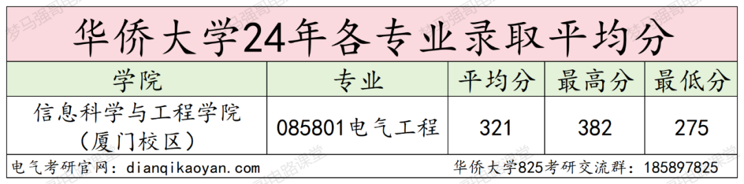 图片[9]-270+即可上岸，初试第二名为何缺考？-电气考研