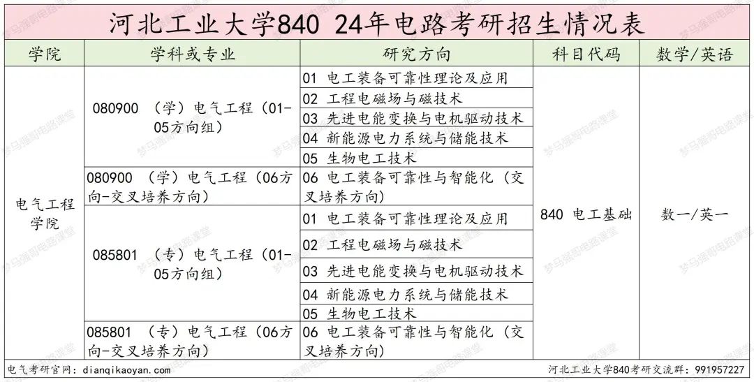 图片[2]-稳定招生250人，复试线仅为国家线的211！-电气考研