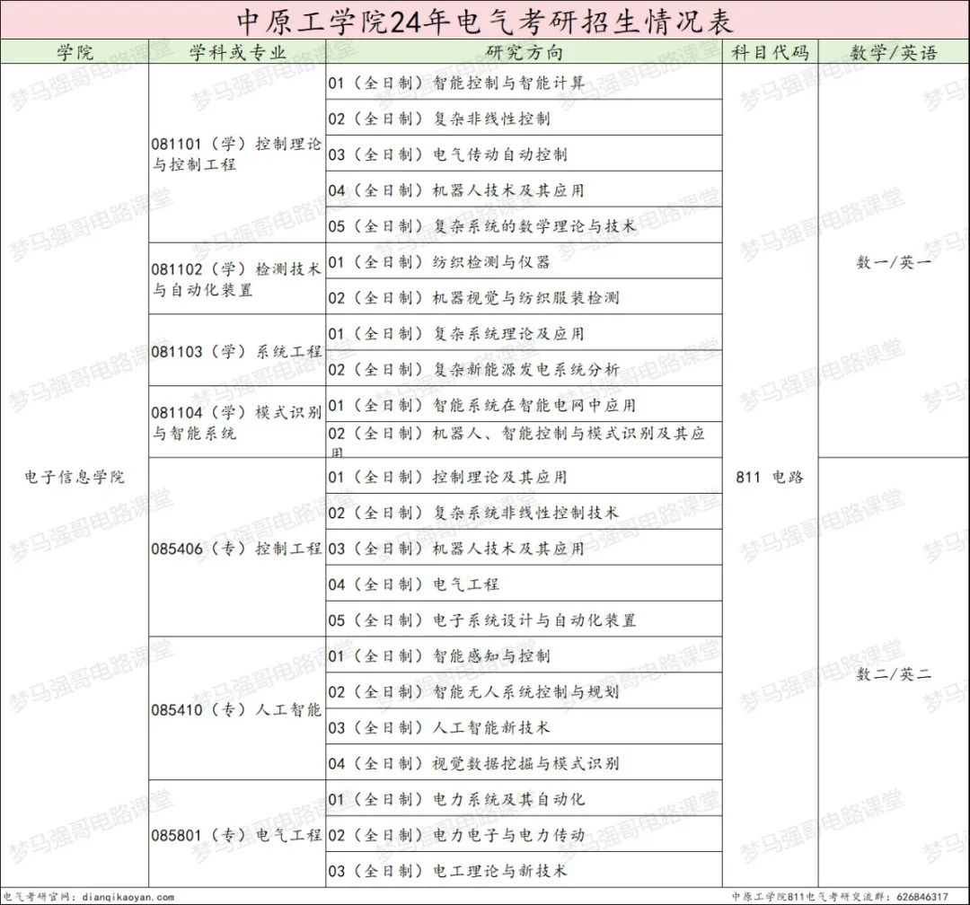 图片[2]-确定了！将更名为“电子科技大学”！中原工学院811-电气考研